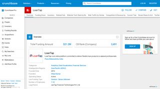 
                            10. LoanTap | Crunchbase