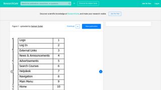 
                            4. Localization of Web Objects for E-learning Website. ...