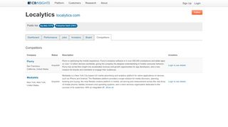 
                            10. Localytics Competitors - CB Insights
