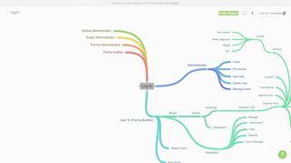 
                            2. Log-In - Coggle