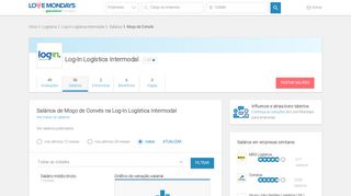 
                            6. Log-In Logística Intermodal - Salários de Moço de Convés | Love ...