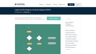 
                            2. Login Activity Diagram | Editable UML Activity Diagram Template on ...