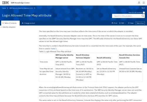 
                            6. Login Allowed Time Map attribute - IBM