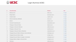 
                            1. Login Alumnos UCSC