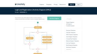 
                            4. Login and Registration | Editable UML Activity Diagram Template on ...