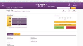 
                            7. Login Bar à Bordeaux - Les-horaires.fr - Le Figaro
