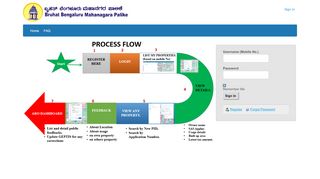 
                            4. login - BBMP