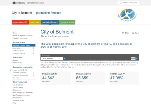 
                            10. login | City of Belmont | forecast.id