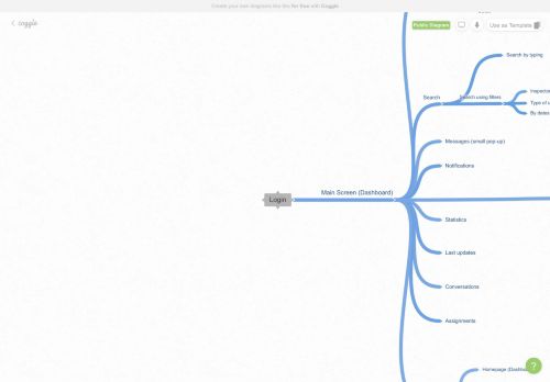 
                            5. login - Coggle