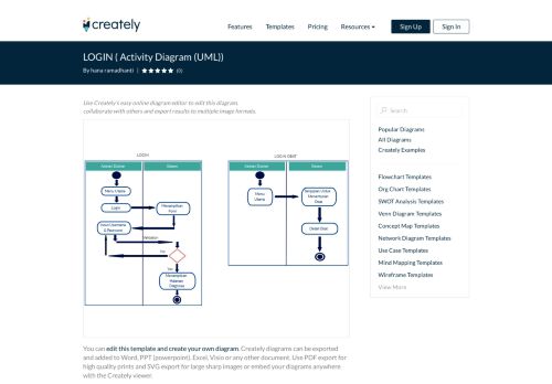 
                            2. LOGIN | Editable UML Activity Diagram Template on Creately