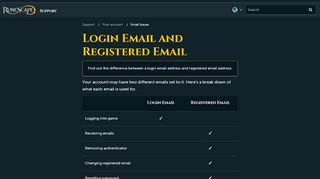 
                            3. Login Email and Registered Email – Support