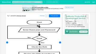 
                            12. Login Flowchart | Download Scientific Diagram - ResearchGate