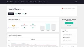
                            9. Login Fluent | TurkerView mTurk Requester Profile