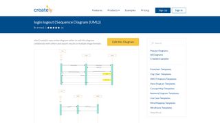 
                            1. login logout | Editable UML Sequence Diagram Template on Creately