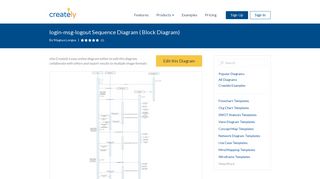 
                            3. login-msg-logout Sequence Diagram | Editable Diagram Template ...