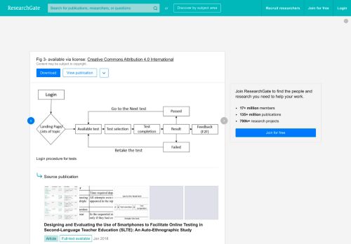 
                            11. Login procedure for tests | Download Scientific Diagram - ...