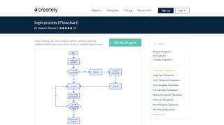 
                            6. login process | Editable Flowchart Template on Creately