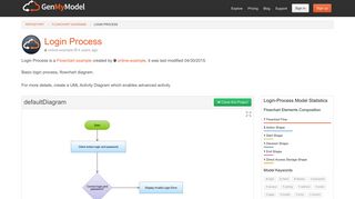 
                            9. Login Process Flowchart Diagram - Login Process Flowchart Example ...