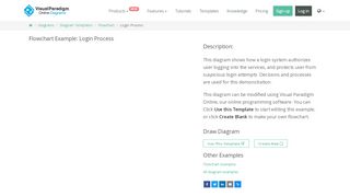 
                            2. Login Process Flowchart Example - Visual Paradigm Online