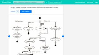 
                            9. Login Task Flow Diagram. | Download Scientific Diagram