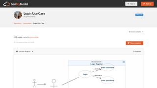 
                            3. Login Use Case - GenMyModel-repository