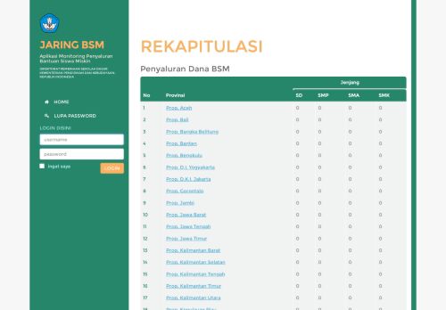 
                            2. Login - Website Resmi BSM