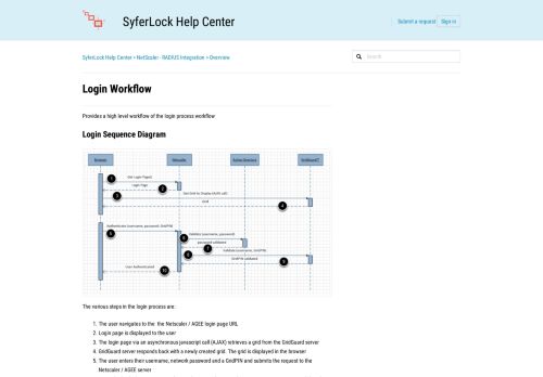 
                            8. Login Workflow – SyferLock Help Center