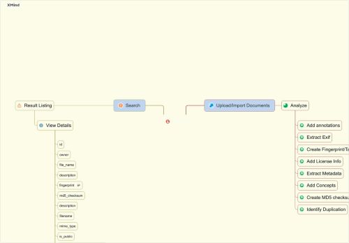 
                            7. Login - XMind - Mind Mapping Software