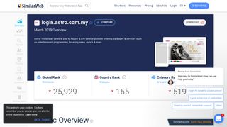 
                            9. Login.astro.com.my Analytics - Market Share Stats & Traffic Ranking