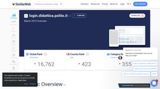 
                            8. Login.didattica.polito.it Analytics - Market Share Stats & Traffic Ranking