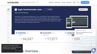 
                            12. Login.hostmonster.com Analytics - Market Share Stats & Traffic ...