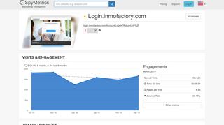 
                            9. Login.inmofactory.com – Competitor Analysis – SpyMetrics
