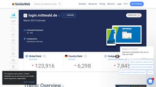 
                            6. Login.mittwald.de Analytics - Market Share Stats & Traffic Ranking