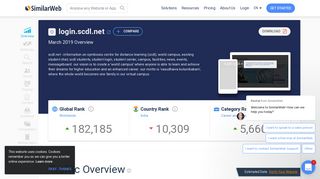 
                            13. Login.scdl.net Analytics - Market Share Stats & Traffic Ranking