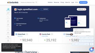 
                            9. Login.spredfast.com Analytics - Market Share Stats & Traffic Ranking