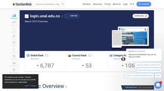 
                            4. Login.unal.edu.co Analytics - Market Share Stats & Traffic Ranking