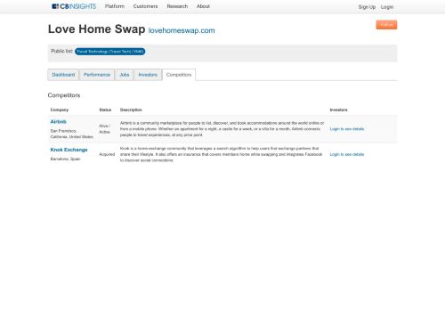 
                            12. Love Home Swap Competitors - CB Insights