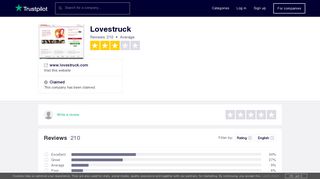 
                            4. Lovestruck Reviews | Read Customer Service Reviews of www ...