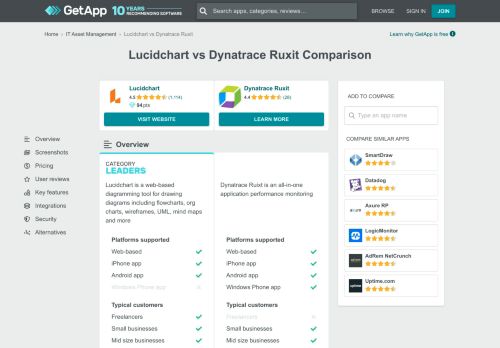 
                            10. Lucidchart vs Dynatrace Ruxit Comparison Chart of Features | GetApp®