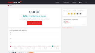 
                            9. Luno down? Current problems and outages | Downdetector