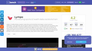 
                            5. Lympo (LYM) - ICO rating and details | ICObench