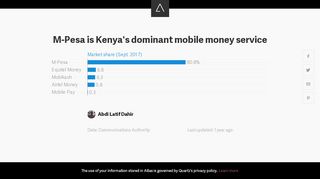
                            12. M-Pesa is Kenya's dominant mobile money service - Atlas