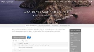 
                            11. Mac Keyboard Shortcuts & Keystrokes | Dan Rodney