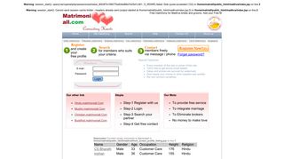 
                            12. Madhva Matrimony - MatrimoniAll.Com