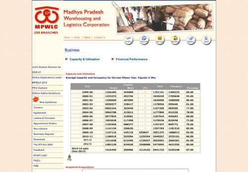
                            4. Madhya Pradesh Warehousing and Logistics Corporation - M. P. ...