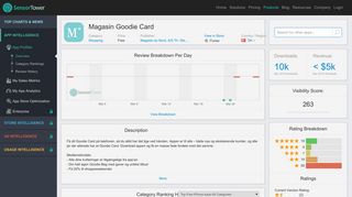
                            6. Magasin Goodie Card - Revenue & Download estimates - Apple App ...