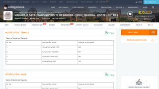 
                            10. Maharaja Sayajirao University of Baroda - [MSU], Baroda Hostel ...