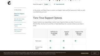 
                            7. Mailchimp Support Options