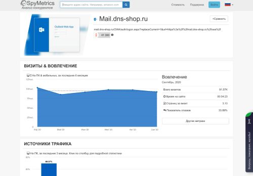 
                            8. Mail.dns-shop.ru – Анализ конкурентов – SpyMetrics