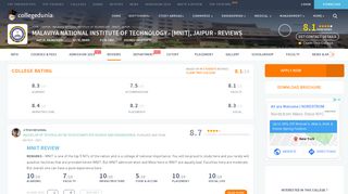 
                            7. Malaviya National Institute of Technology - [MNIT], Jaipur - Reviews ...